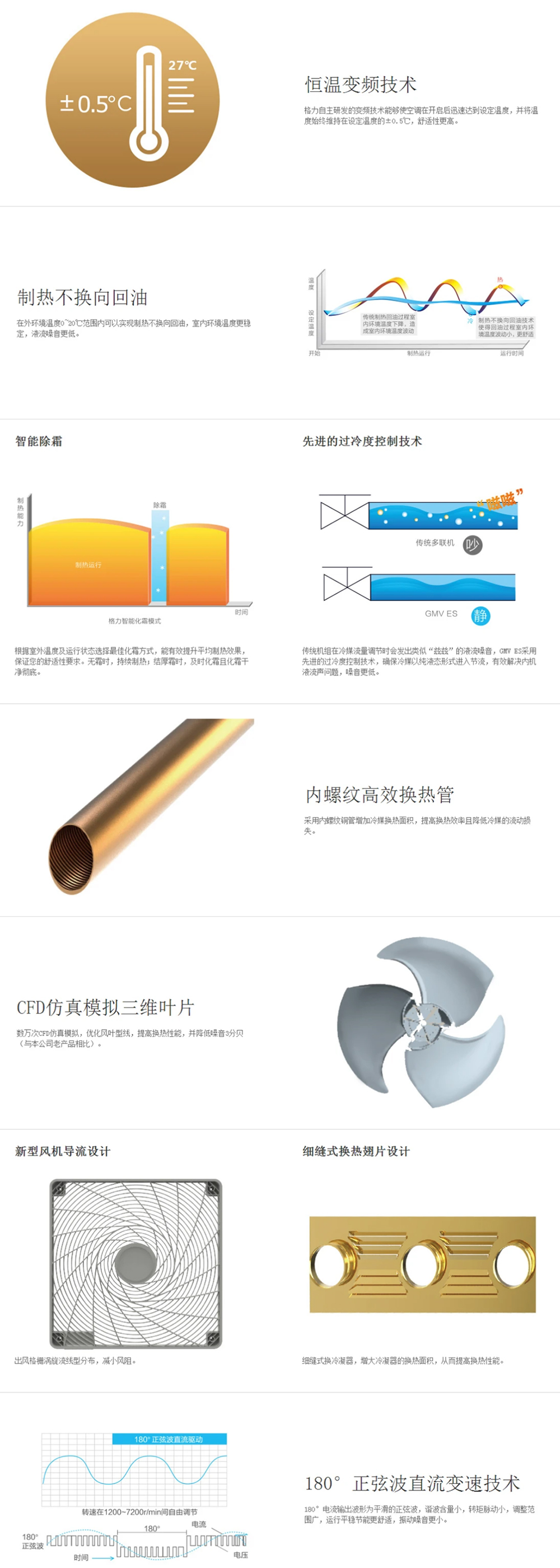 格力GMV-ES变频多联机.jpg